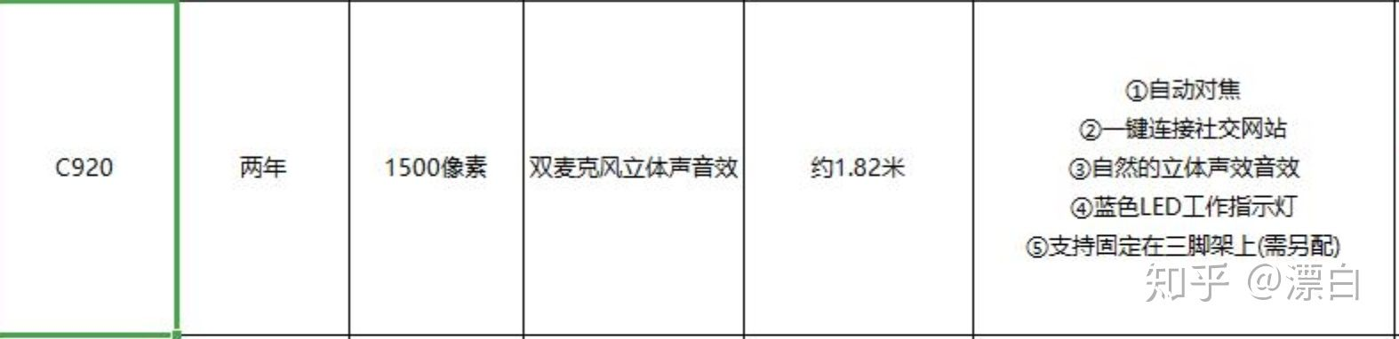 选购电脑摄像头时，哪个品牌最值得信赖和推荐？深入分析品牌性能与用户评价！