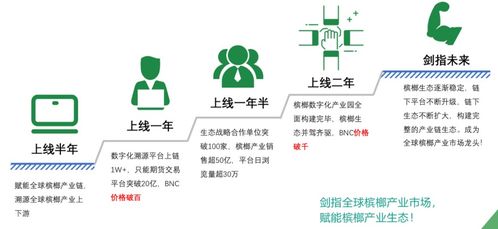 (大存有链 哲学)大存有链什么时候上线？最新消息和预测分析！