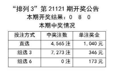 新澳323期开奖结果|精选最佳解读方法与实践案例_试炼版.2.895